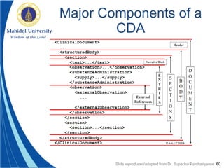 60
Major Components of a
CDA
Slide reproduced/adapted from Dr. Supachai Parchariyanon
 
