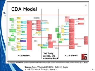 61
CDA Model
Source: From “What is CDA R2? by Calvin E. Beebe
at HL7 Educational Summit in July 2012
 