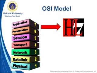 14
OSI Model
Slide reproduced/adapted from Dr. Supachai Parchariyanon
 