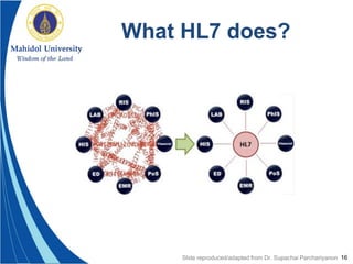 16
What HL7 does?
Slide reproduced/adapted from Dr. Supachai Parchariyanon
 