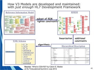 43
Source: “What is CDA R2? by Calvin E. Beebe
at HL7 Educational Summit in July 2012
 