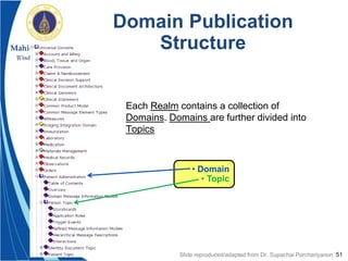51
Domain Publication
Structure
Each Realm contains a collection of
Domains. Domains are further divided into
Topics
• Domain
• Topic
Slide reproduced/adapted from Dr. Supachai Parchariyanon
 