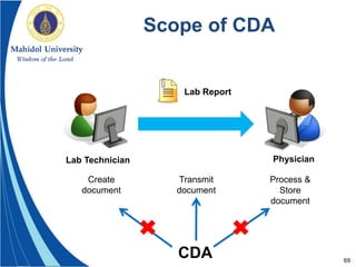 69
Scope of CDA
Lab Technician Physician
Lab Report
Create
document
Process &
Store
document
Transmit
document
CDA
 