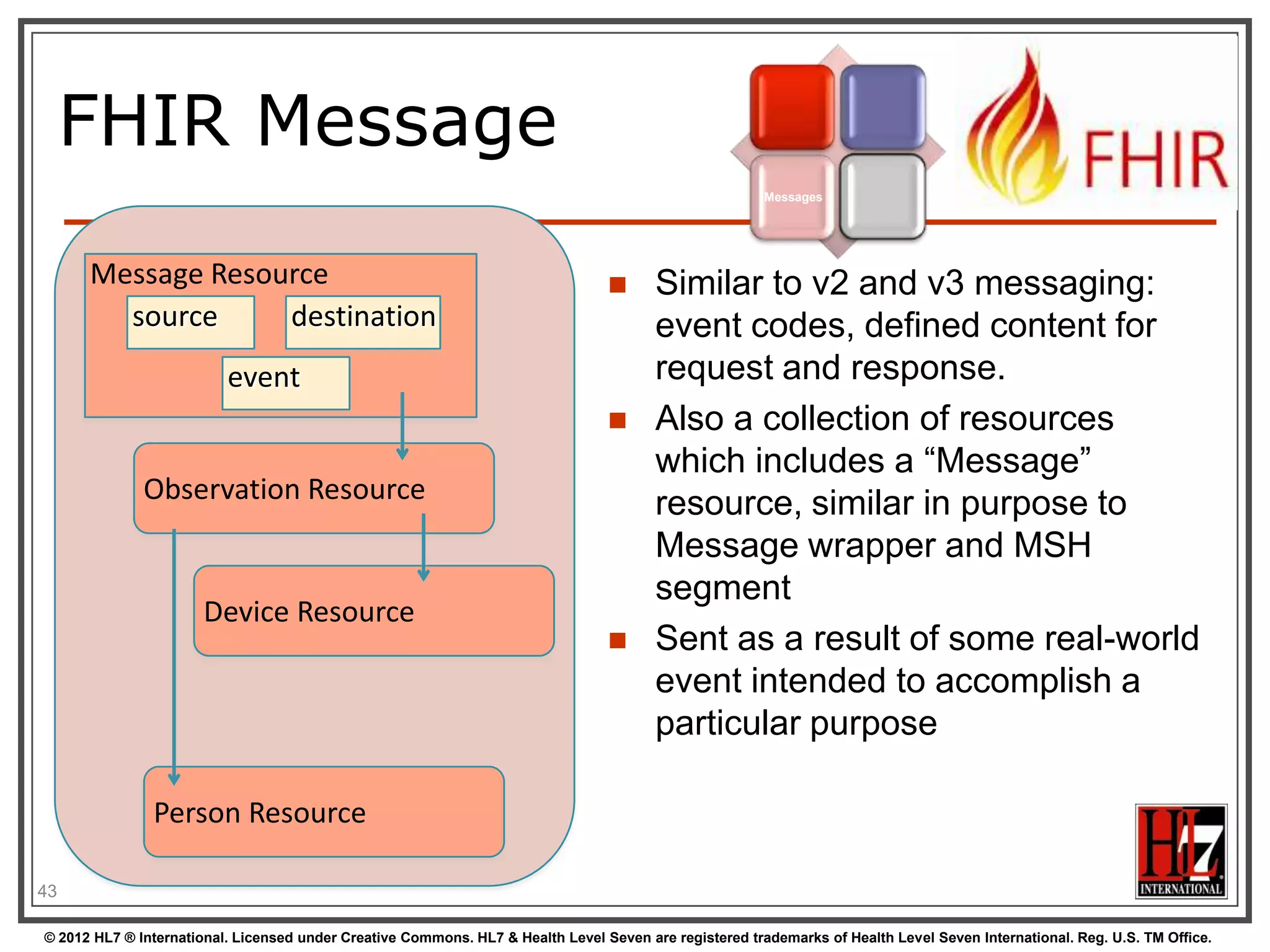 FHIR Message
                                                                                                        Messages




      Message Resource                                                                 Similar to v2 and v3 messaging:
        source     destination                                                          event codes, defined content for
                          event                                                         request and response.
                                                                                       Also a collection of resources
                                                                                        which includes a “Message”
              Observation Resource                                                      resource, similar in purpose to
                                                                                        Message wrapper and MSH
                                                                                        segment
                       Device Resource
                                                                                       Sent as a result of some real-world
                                                                                        event intended to accomplish a
                                                                                        particular purpose

               Person Resource

43

© 2012 HL7 ® International. Licensed under Creative Commons. HL7 & Health Level Seven are registered trademarks of Health Level Seven International. Reg. U.S. TM Office.
 
