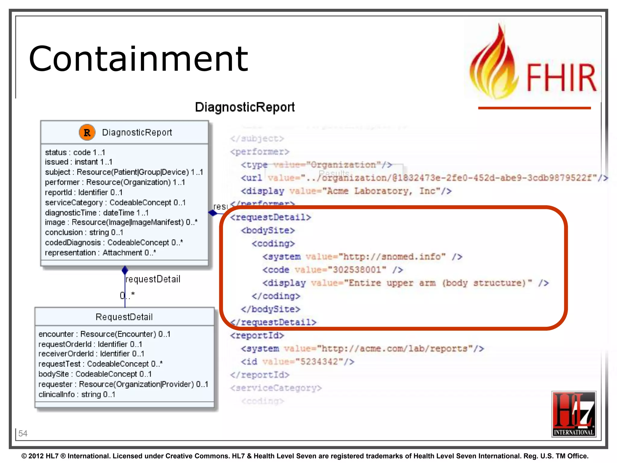 Containment




54

© 2012 HL7 ® International. Licensed under Creative Commons. HL7 & Health Level Seven are registered trademarks of Health Level Seven International. Reg. U.S. TM Office.
 