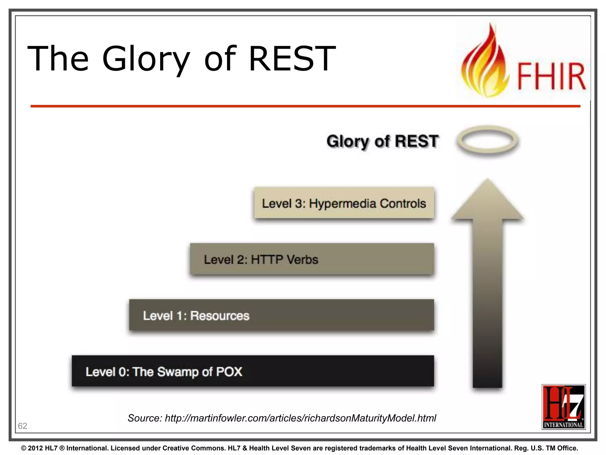 The Glory of REST




                                Source: http://martinfowler.com/articles/richardsonMaturityModel.html
62

© 2012 HL7 ® International. Licensed under Creative Commons. HL7 & Health Level Seven are registered trademarks of Health Level Seven International. Reg. U.S. TM Office.
 