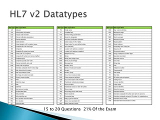 Hl7 Code Hl7 v2 certification test preparation | PPTX