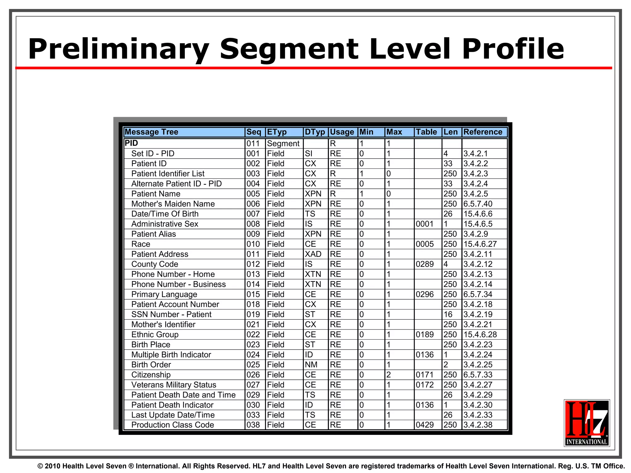 Preliminary Segment Level Profile 