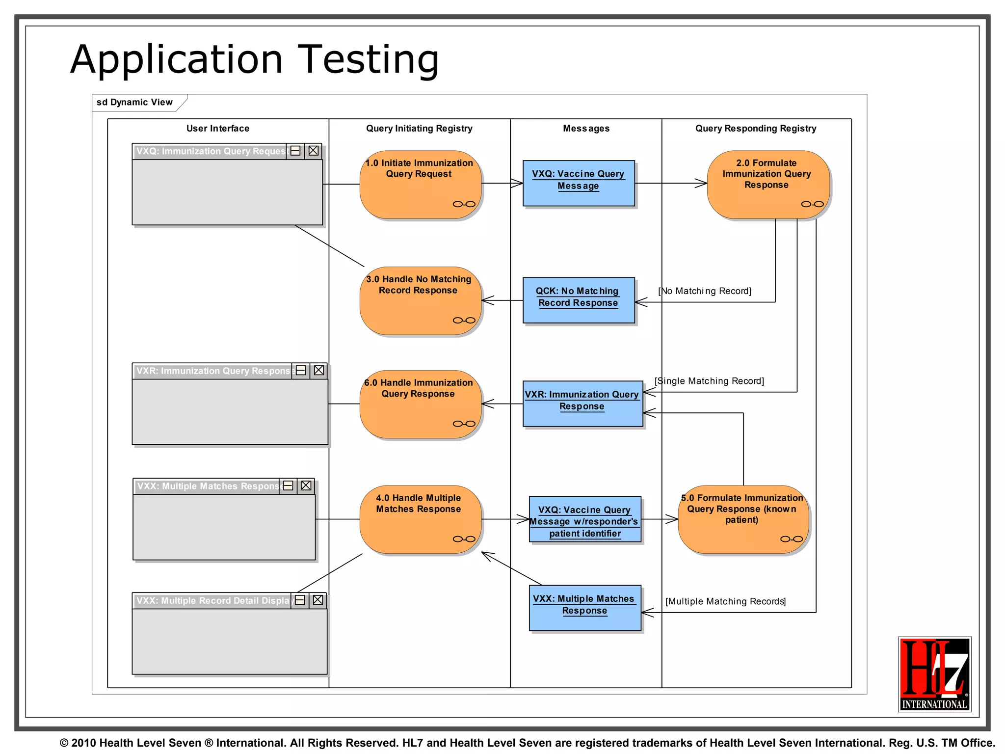 Application Testing 