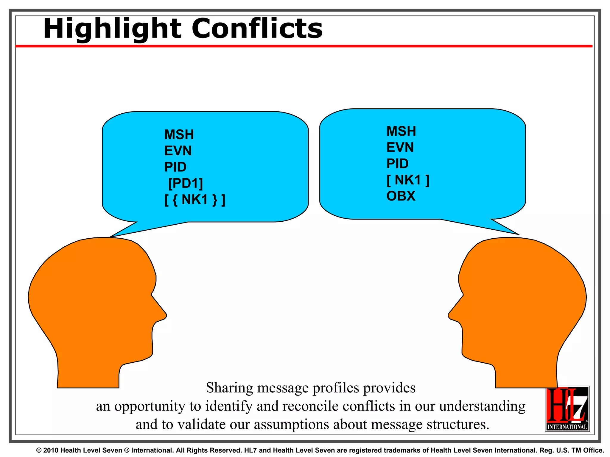 Highlight Conflicts Sharing message profiles provides  an opportunity to identify and reconcile conflicts in our understanding  and to validate our assumptions about message structures. MSH EVN PID [PD1] [ { NK1 } ] MSH EVN PID [ NK1 ] OBX 