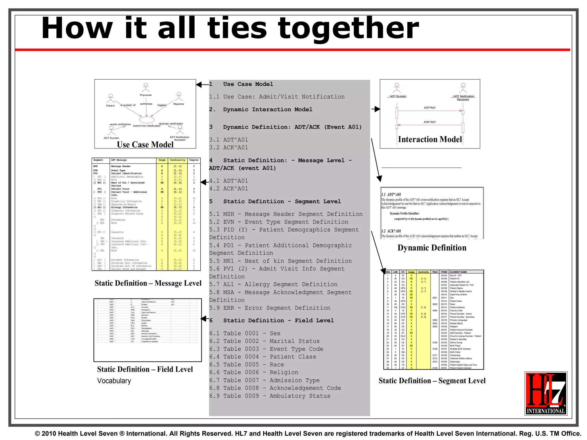 How it all ties together 