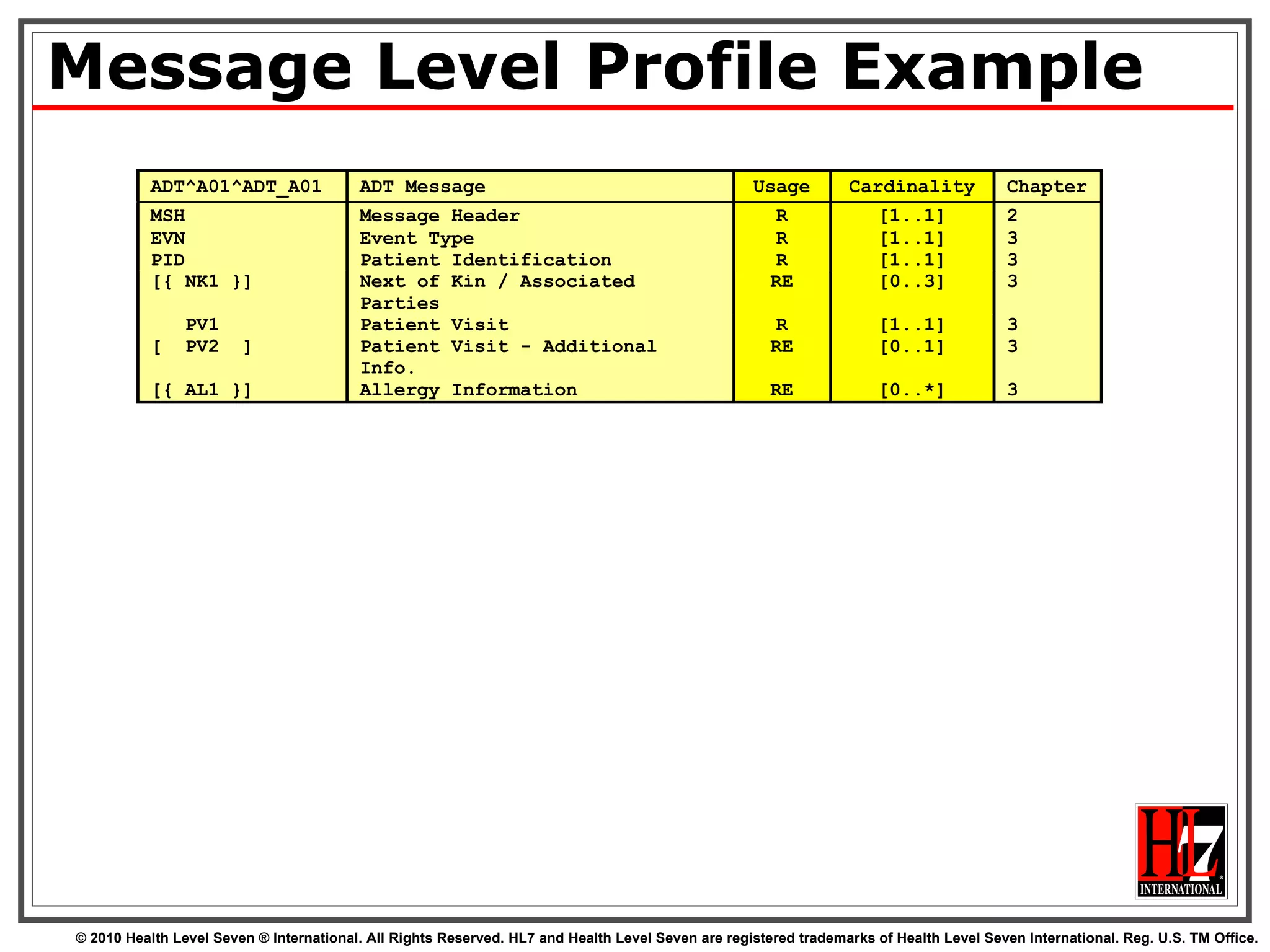 Message Level Profile Example 