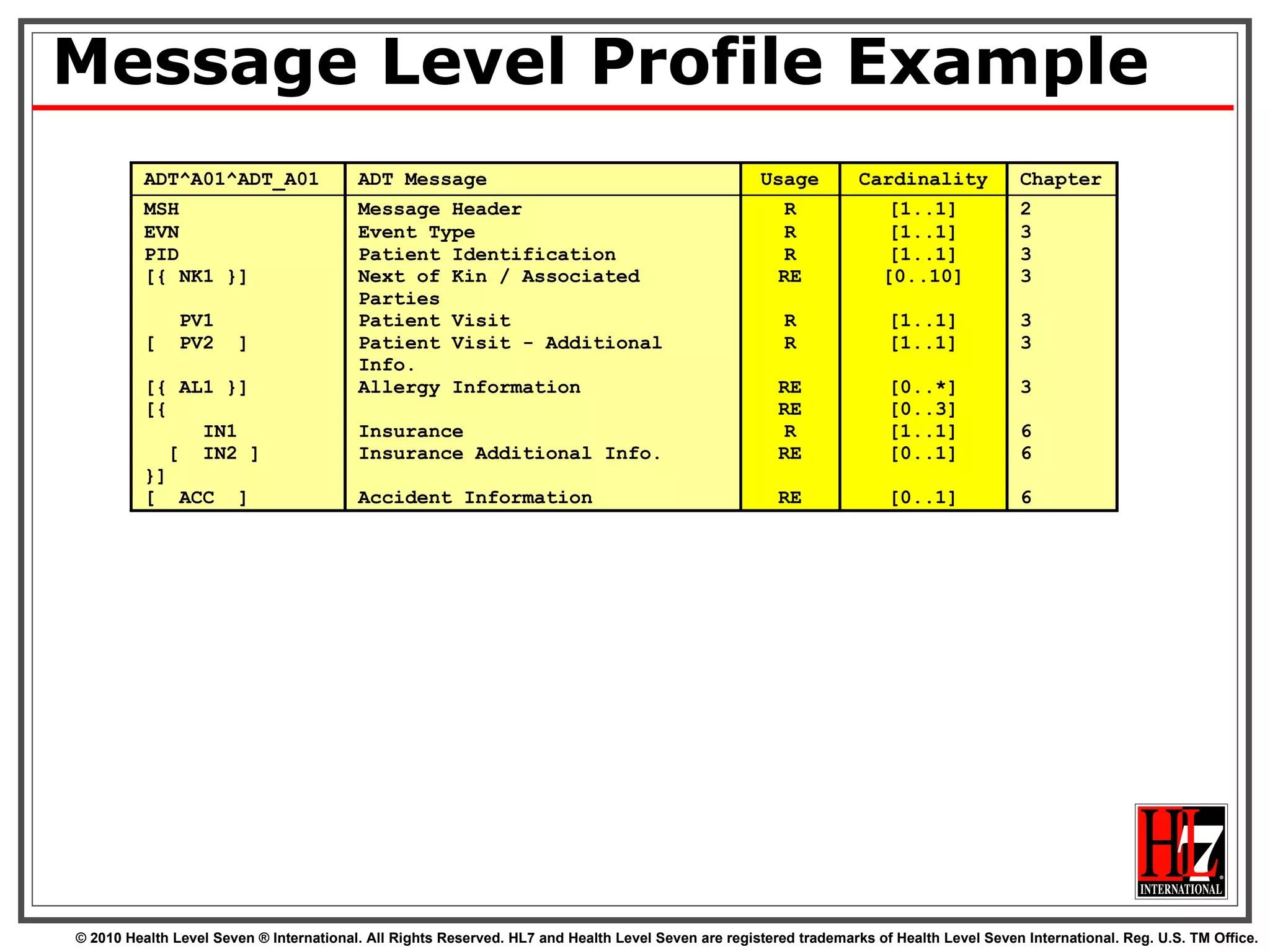 Message Level Profile Example  