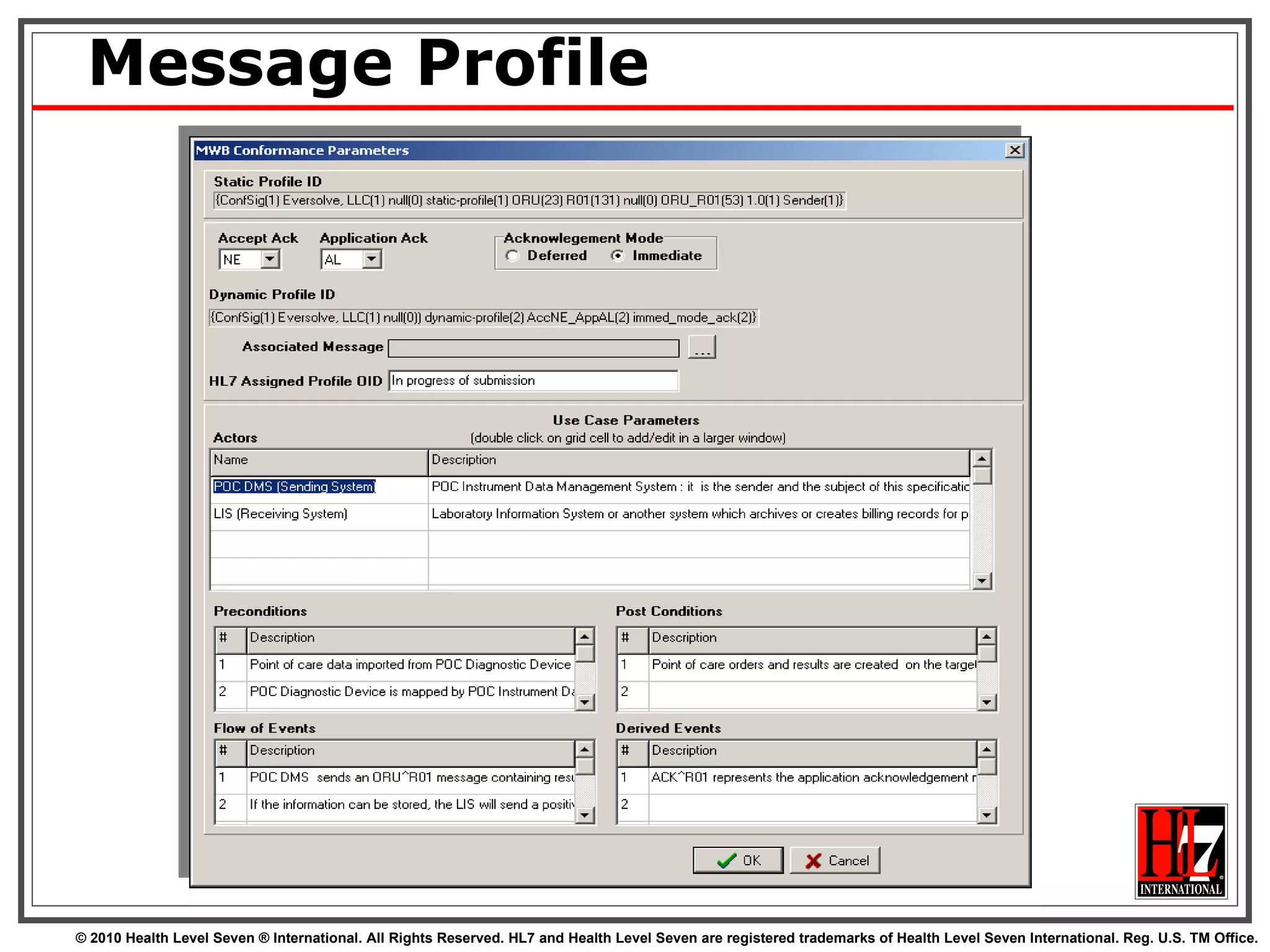 Message Profile 