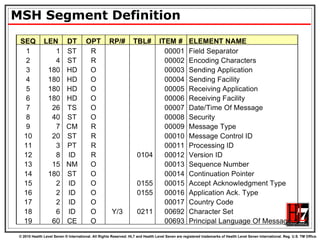 MSH Segment Definition 