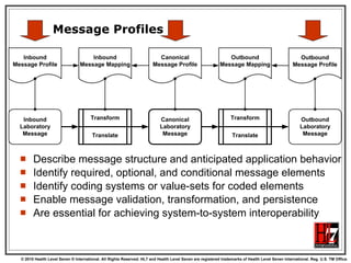 Message Profiles Describe message structure and anticipated application behavior Identify required, optional, and conditional message elements Identify coding systems or value-sets for coded elements Enable message validation, transformation, and persistence Are essential for achieving system-to-system interoperability 