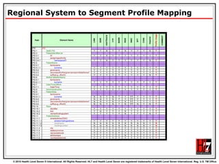 Regional System to Segment Profile Mapping 