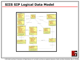 SIIS SIP Logical Data Model 