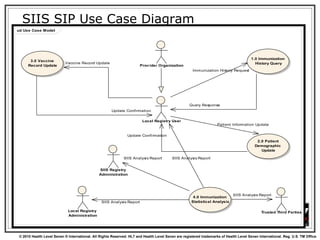 SIIS SIP Use Case Diagram 