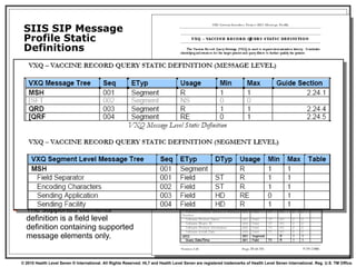 The static definition portion of the message profile declares the usage and cardinality constraints for the constituent message elements of the SIIS SIP HL7 messages.  There is a static definition for each message type (VXQ, VXX, VXR, QCK, and ACK).  Each static definition includes a message level, segment level, and field level definition.  The static definition also includes a supported elements definition. The supported elements definition is a field level definition containing supported message elements only. SIIS SIP Message Profile Static Definitions 