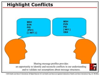 Highlight Conflicts Sharing message profiles provides  an opportunity to identify and reconcile conflicts in our understanding  and to validate our assumptions about message structures. MSH EVN PID [PD1] [ { NK1 } ] MSH EVN PID [ NK1 ] OBX 