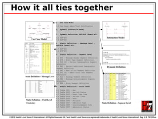 How it all ties together 