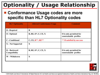 Optionality / Usage Relationship Conformance Usage codes are more specific than HL7 Optionality codes HL7 Optionality   Allowed Conformance Usage   Comment   R - Required   R O - Optional   R, RE, O*, C, CE, X   O is only permitted for constrainable  profiles   C - Conditional   C, CE,  R**, RE**   ** If satisfied by use case X – Not Supported   X B – Backward Compatibility   R, RE, O*, C, CE, X   O is only permitted for constrainable  profiles W – Withdrawn X 