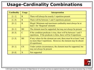 Usage-Cardinality Combinations 