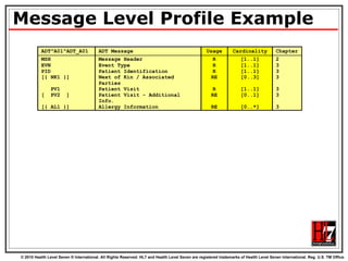 Message Level Profile Example 