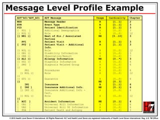 Message Level Profile Example  