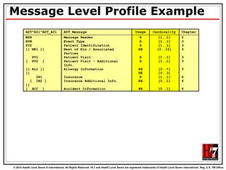 Message Level Profile Example  
