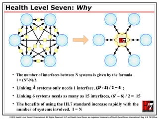 Health Level Seven:  Why The number of interfaces between N systems is given by the formula  I = (N 2 -N)/2.  Linking  systems only needs 1 interface,  ; Linking 6 systems needs as many as 15 interfaces, (6 2  – 6) / 2 =  15 The benefits of using the HL7 standard increase rapidly with the number of systems involved.  I = N 3 (3 2  - 3) / 2 = 3  2 (2 2  - 2) / 2 = 1  4 (4 2  - 4) / 2 = 6  