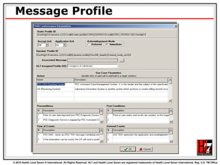 Message Profile 