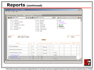 Reports  (continued) 