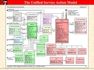 The Unified Service Action Model