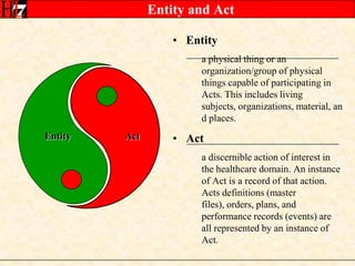 Entity and ActEntityActEntity	a physical thing or an organization/group of physical things capable of participating in Acts. This includes living subjects, organizations, material, and places.Act	a discernible action of interest in the healthcare domain. An instance of Act is a record of that action. Acts definitions (master files), orders, plans, and performance records (events) are all represented by an instance of Act.