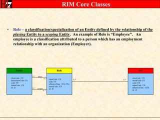 0..1plays0..*0..1scopes0..*Role –a classification/specialization of an Entity defined by the relationship of the playing Entity to a scoping Entity.  An example of Role is “Employee”.   An employee is a classification attributed to a person which has an employment relationship with an organization (Employer).EntityRoleActclassCode : CSdeterminerCode: CScode: CEstatusCode : CSid : IIclassCode : CScode: CEeffectiveTime : IVL<TS>statusCode : CSid : IIclassCode : CSmoodCode: CScode: CDstatusCode : CSeffectiveTime : GTSid : II0..*0..*RIM Core Classes