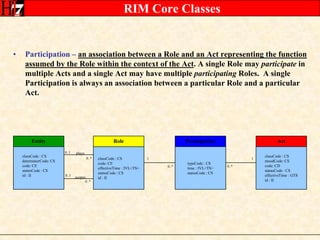 110..*0..*Participation –an association between a Role and an Act representing the function assumed by the Role within the context of the Act. A single Role may participate in multiple Acts and a single Act may have multiple participating Roles.  A single Participation is always an association between a particular Role and a particular Act.EntityRoleParticipationActclassCode : CSdeterminerCode: CScode: CEstatusCode : CSid : IIclassCode : CScode: CEeffectiveTime : IVL<TS>statusCode : CSid : IItypeCode : CStime : IVL<TS>statusCode : CSclassCode : CSmoodCode: CScode: CDstatusCode : CSeffectiveTime : GTSid : II0..10..*RIM Core Classesplays0..1scopes0..*