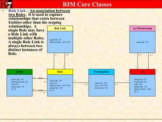 0..*0..*0..*0..*       1     1       1     1110..*0..*Role Link –An association between two Roles.  It is used to capture relationships that exists between Entities other than the scoping relationships.  A single Role may have a Role Link with multiple other Roles.  A single Role Link is always between two distinct instances of Role.Role LinkAct RelationshiptypeCode : CSeffectiveTime : IVL<TS>typeCode : CSEntityRoleParticipationActclassCode : CSdeterminerCode: CScode: CEstatusCode : CSid : IIclassCode : CScode: CEeffectiveTime : IVL<TS>statusCode : CSid : IItypeCode : CStime : IVL<TS>statusCode : CSclassCode : CSmoodCode: CScode: CDstatusCode : CSeffectiveTime : GTSid : II0..1plays0..*RIM Core Classes0..1scopes0..*