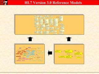 Act.classCode3.1.1.1 Act.classCode :: CS (1..1) MandatoryVocabulary domain: ActClass (CNE)Attribute description:	A code specifying the major type of Act that this Act-instance represents.Constraints: 	The classCode domain is a tightly controlled vocabulary, not an external or user-defined vocabulary.	Every Act-instance must have a classCode. If the act class is not further specified, the most general Act.classCode (ACT) is used.	The Act.classCode must be a generalization of the specific Act concept (e.g., as expressed in Act.code), in other words, the Act concepts conveyed in an Act must be specializations of the Act.classCode. Especially, the classCode is not a "modifier" or the Act.code that can alter the meaning of a class code. (See Act.code for contrast.)