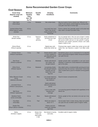 Some Recommended Garden Cover Crops
Cool Season
     Cover Crop             Minimum      Growth             Growing                                    Comments
 (legume crops are          Seeding       Rate             Conditions
      shaded)                 Rate
                            (per 100
                             sq. ft.)
       Hairy Vetch           1.5 oz.     Moderate        Very winter-hardy      May be invasive; forms a dense mat. Difficult to till
      (Vicia villosa)                                                           under if over-mature; control height by moving when
                                                                                crop gets more than 6 inches high.

  Austrian Winter Peas       3.0 oz.                   Less hardy than hairy    Forms a dense mat; generally easier to till under than
 (Pisum sativum variety                                 vetch; may not be       hairy vetch; cut back succulent vines.
        arvense)                                       hardy enough for the
                                                            Panhandle

      Winter Rye             3.5 oz.     Vigorous,     Easily established on    Can be planted late in fall, but sow at least 4 weeks
    (Secale cereale)                       quick-       just about any type     before first killing frost so it has time to fully cover soil;
                                          growing              of soil          will survive winter and put on new growth in spring.
                                                                                Extensive root system prevents erosion and adds
                                                                                organic matter to soil.

     Winter Wheat            3.5 oz.                    Slightly less cold-     Produces less organic matter than winter rye but still
   (Triticum species)                                  hardy than winter rye    works fine; can become a weed if not tilled under
                                                                                well.

     Crimson Clover          1.5 oz.       Fast        Shade tolerant; seed     Sometimes grown as an ornamental for its beautiful
 (Trifolium incarnatum)                                 in warm weather to      bloom; good yield of organic matter; strong root system
                                                       get adequate growth      can open the soil.
                                                           before winter

       Red Clover            2.0 oz.     Moderate       Needs well-drained      Upright growth habit; susceptible to root and crown
  (Trifolium pratense)                                   soil; shade- and       diseases; in Oklahoma, is best adapted to northeastern
                                                         drought-tolerant       part of the state.

      White Clover           2.0 oz.     Moderate       Low-growing; shade-     Also called Ladino; considered taller-growing and more
   (Trifolium repens)                                  and drought-tolerant;    productive than the common “white dutch” clover that
                                                         tolerates wet soil     often invades lawns; good to interplant among garden
                                                         better than most       crops.
                                                              legumes

Yellow-Blossom Sweet         4.0 oz.       Slow        Low shade tolerance;     Good to loosen compacted soils.
        Clover                                          some drought and
 (Melilotus officinalis)                                  clay tolerance

                                                        Needs well-drained
     Arrowleaf Clover        4.5 oz.                   soils and ample phos-
 (Trifolium vesiculosum)                                       phorus

                                                        Loam to clay soils;     Low-growing; good to interplant with vegetables; forms
       Ball Clover           2.0 oz.                      tolerates poor 	      dense mat.
 (Trifolium nigrescens)                                      drainage

     Birdsfoot Trefoil       3.5 oz.       Slow         Needs well-drained      Grows upright at first, but tends to lie over as it ma-
   (Lotus corniculata)                                         soil             tures.

       Fava Bean             3.5 oz.       Fast         Moist soil; hardy to    Can be eaten fresh or dried; strong, deep root system
       (Vicia faba)                                        about 10° F          can open the soil; excellent yield of organic matter.

      Garden Pea             3.5 oz.                     Prefers cool and       Edible peas.
(Pisum sativum varieties)                               moist soil; tolerates
                                                            light frost.

        Barley               4.5 oz.    Slower than    Not tolerant of sandy,   Excellent yield of organic matter.
   (Hordeum vulgare)                     winter rye;         acid soils.
                                        seed earlier
                                           in fall.

                                                           6436-4
 