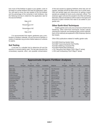 how much of the fertilizer to apply to your garden. Look on                     of the soil caused by applying fertilizers when they are not
the label of a similar fertilizer that does list application rates.             needed. Samples should be taken every two to three years.
You will need to know the rate needed of the first fertilizer                   OSU soil sample bags and instructions for getting a good
and the percentage of the nutrient(s) in both fertilizers. Use                  sample are available at local county extension offices. The
the following formula to determine the application rate for                     extension agent will send the sample to the OSU soil testing
the second fertilizer:                                                          laboratory. Recommendations will be made on the types and
                                                                                amounts of plant nutrients that need to be added to your
                            Rate of #1                                          garden soil.
                                X
                         Percentage of #1
                                                                                Other Earth-Kind Techniques
                                ÷
                         Percentage of #2                                       	    Healthy garden soil is only one component of Earth-Kind
                                =                                               Gardening. Other Earth-Kind techniques include cultural,
                            Rate of #2                                          mechanical, botanical, and biological pest control methods.
                                                                                Each of the methods are explained in OSU Extension Service
	    It is recommended that organic gardeners use a com-                        fact sheets.
bination of fertilizer materials, not just one kind of fertilizer. A
variety of materials may provide a better balance of nutrients                  Other OSU publications related to healthy garden soils:
for plants.
                                                                                HLA-6005 Mulching Garden Soils
                                                                                HLA-6007 Improving Garden Soil Fertility
Soil Testing                                                                    HLA-6014 Making a Compost Pile
	   A soil test is a valuable tool to determine pH and the                      HLA-6033 Raised Bed Gardening
quantity of nutrients plants need. The test also prevents the                   L-251 Recycling Yard Waste (“Don’t Bag It” series)
unnecessary expense, effort, and possible contamination                         L-252 Leaf Composting (“Don’t Bag It” series)




                                 Approximate Organic Fertilizer Analyses
 	                      %	          %	           %	             	           	                        %	          %	          %
 Material	           Nitrogen	   Phosphate	    Potash	     Availability	    Material	             Nitrogen	   Phosphate	   Potash	   Availability

 Basic Slag	              –	        8-11	          –	     slow-medium	      Kelp (Seaweed)	         1.7	         0.8	        5	          slow
 Blood Meal	             15	          1.3	        0.7	        slow	         Leaves	                 0.9	         0.2	       0.3	         slow
 Bone Meal	               4	          21	        0.02	        slow	         Manure (Cattle)	         2	           1	         2	         medium
 Cocoa Shell Dust	        1	          1.5	        2.7	        slow	         Manure (Horse)	         0.4	         0.2	       0.3	        medium
 Coffee Grounds	          2	         0.04	       0.07	    slow-medium	      Manure (Pig)	           0.5	         0.3	       0.5	        medium
 Compost (Unfortified)	 2.5	         0.08	        1.5	        slow	         Manure (Poultry)	       3-5	         2-3	       1-2	        medium
 Colloidal Phosphate	     –	        18-24	         –	         slow	         Manure (Sheep)	         0.6	         0.3	       0.2	        medium
 Cottonseed Meal	         7	          1.3	        1.2	        slow	         Marl	                    –	           2	        4.5	       very slow
 Dried Blood	           12-15	         3	          –	     medium-fast	      Milorganite (Dry)	       5	           3	         2	         medium
 Fish Emulsion 	          5	           –	          –	        medium	        Mushroom Compost	       0.5	         60	         1	          slow
 Fish Meal	               8	           7	          _	         slow	         Peanut Shells	          3.6	          –	         –	          slow
 Fish Scraps	            7.8	         13	         3.8	        slow	         Peat/Muck	               2	          0.5	       0.8	       very slow
 Granite Dust 	           –	           –	          5	         slow	         Phosplate Rock	          –	         30-32	       –	          slow
 Grass Clippings	         1	           –	          2	         slow	         Red Clover (Fresh)	     2.1	         0.5	        2	          slow
 Greensand	               –	          1.5	         5	         slow	         Sawdust	                 4	           2	         4	        very slow
 Guano	                  12	           –	          –	        medium	        Soybean Meal 	          6.7	         1.6	       2.3	     slow-medium
 Hay (Mix)	              1.1	         0.4	         1	         slow	         Tankage	                 8	          20	         –	         medium
 Hay (Alfalfa)	          2.5	         0.5	        2.1	       medium	        Wood Ashes	              –	          1-2	       3-8	          fast
 Hoof Meal/Horn Dust	 12.5	           1.8	         –	         slow




                                                                       6436-7
 