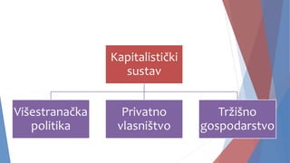 Kapitalistički
sustav
Višestranačka
politika
Privatno
vlasništvo
Tržišno
gospodarstvo
 