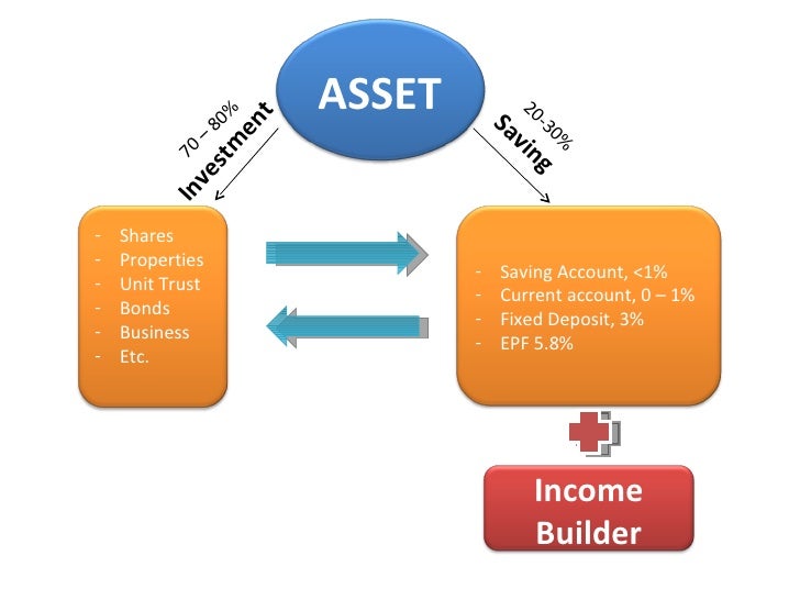 HLA Income Builder