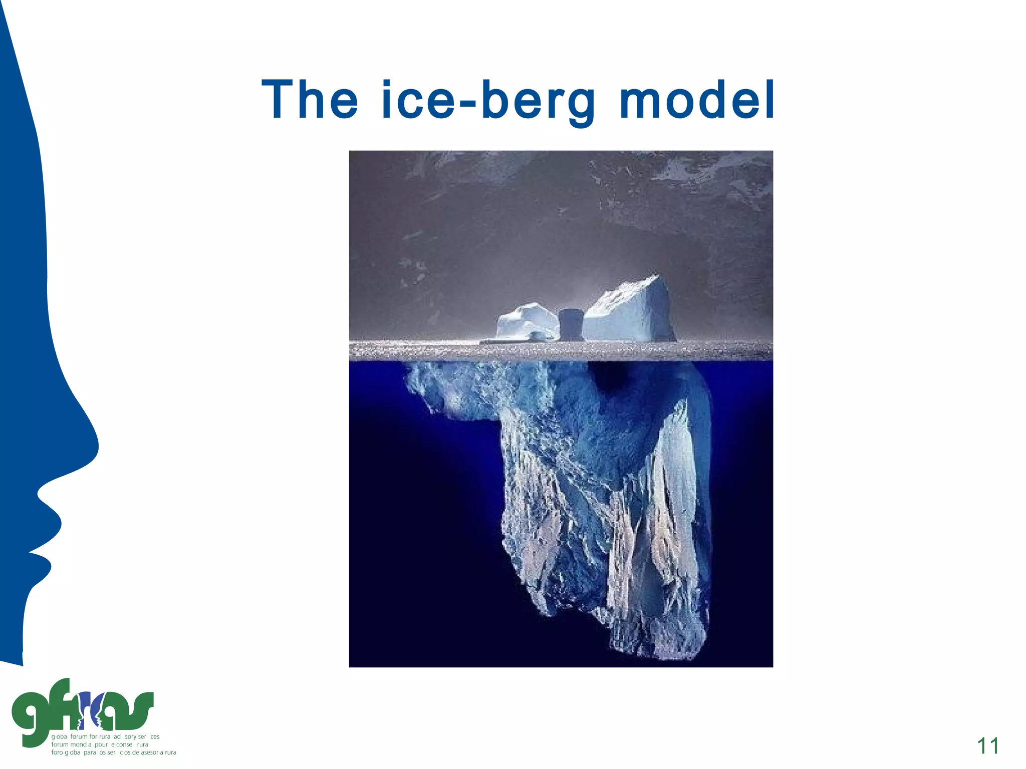 The ice-berg model
11
 