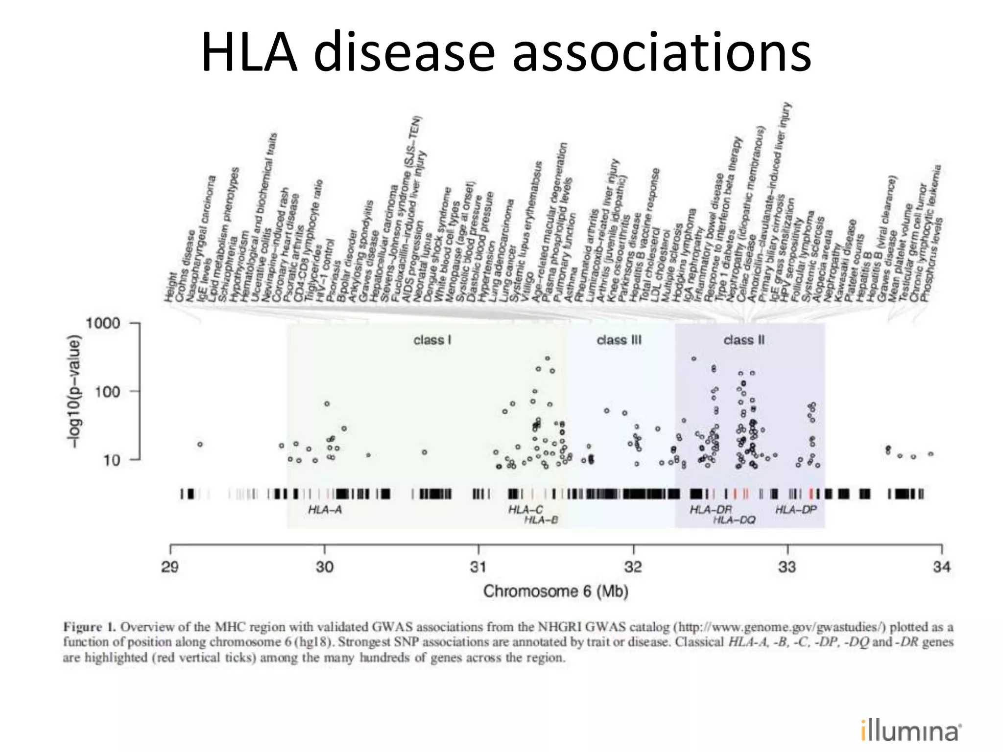 HLA disease associations
 