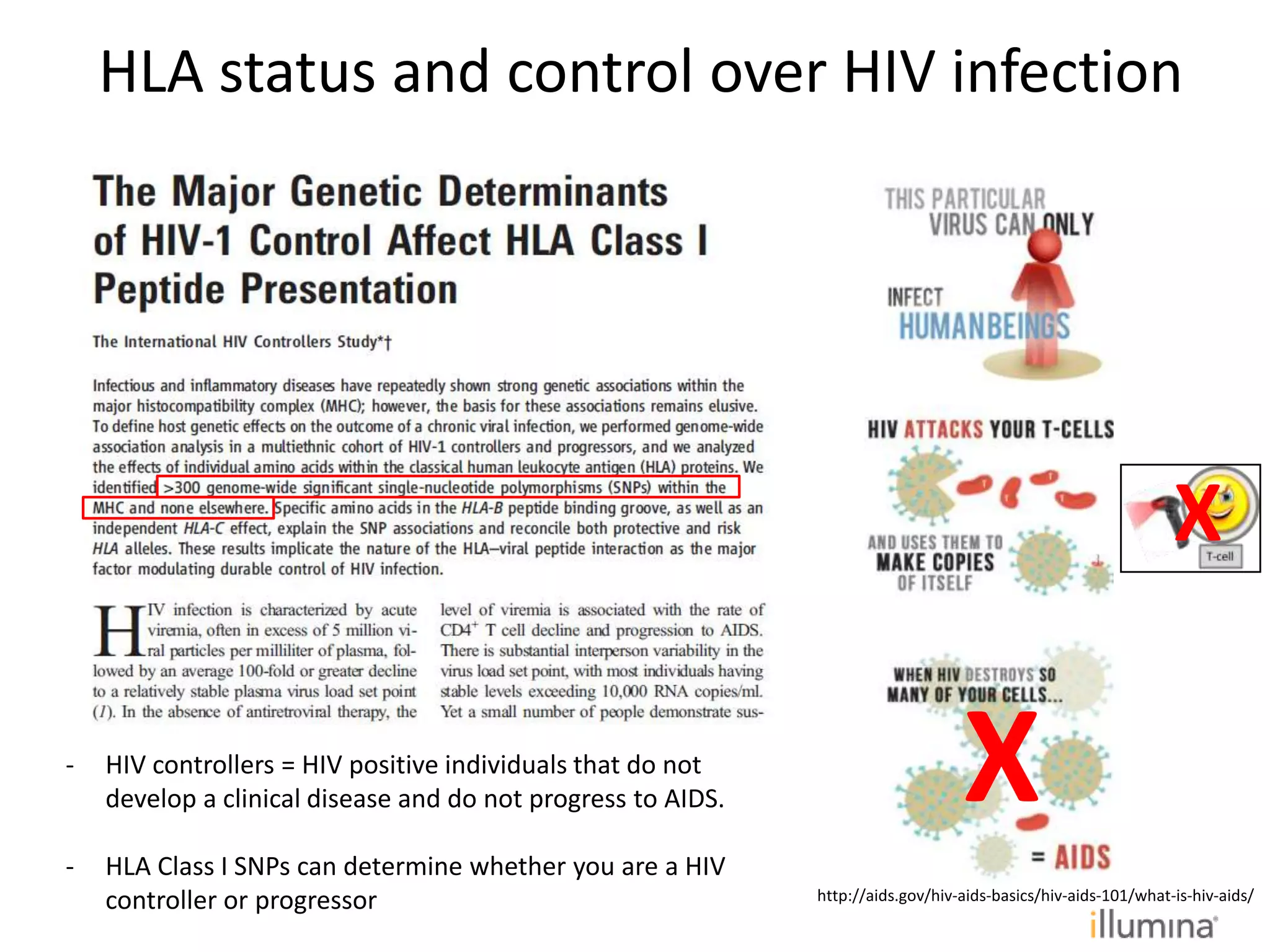 HLA status and control over HIV infection
- HIV controllers = HIV positive individuals that do not
develop a clinical disease and do not progress to AIDS.
- HLA Class I SNPs can determine whether you are a HIV
controller or progressor http://aids.gov/hiv-aids-basics/hiv-aids-101/what-is-hiv-aids/
X
X
 