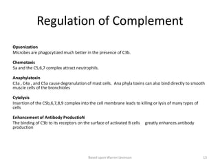 Regulation of Complement
Opsonization
Microbes are phagocytized much better in the presence of C3b.
Chemotaxis
5a and the C5,6,7 complex attract neutrophils.
Anaphylatoxin
C3a , C4a , and C5a cause degranulation of mast cells. Ana phyla toxins can also bind directly to smooth
muscle cells of the bronchioles
Cytolysis
Insertion of the C5b,6,7,8,9 complex into the cell membrane leads to killing or lysis of many types of
cells
Enhancement of Antibody ProductioN
The binding of C3b to its receptors on the surface of activated B cells greatly enhances antibody
production
Based upon Warren Levinson 13
 