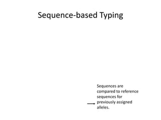 Sequence-based Typing
Sequences are
compared to reference
sequences for
previously assigned
alleles.
 