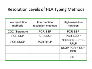 Resolution Levels of HLA Typing Methods
Low resolution
methods
Intermediate
resolution methods
High resolution
methods
CDC (Serology) PCR-SSP PCR-SSP
PCR-SSP PCR-SSOP PCR-SSOP
PCR-SSOP PCR-RFLP
SSP-PCR + PCR-
RFLP
SSOP-PCR + SSP-
PCR
SBT
 